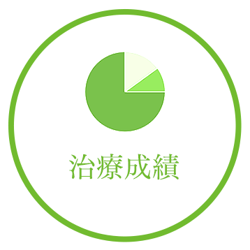 不妊治療成績
