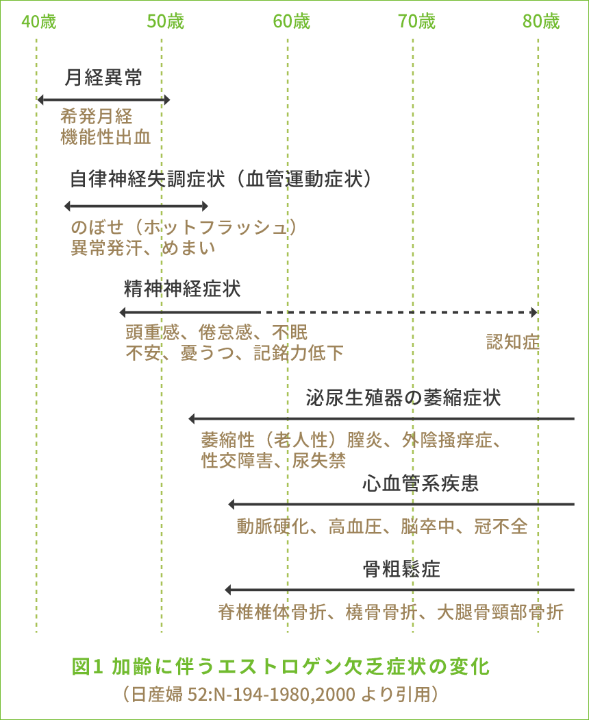 更年期障害とは 楠原ウィメンズクリニック 更年期障害とは